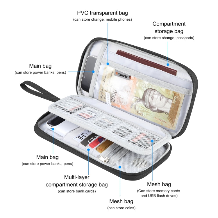 Voyage Guard RFID Anti-Theft Passport