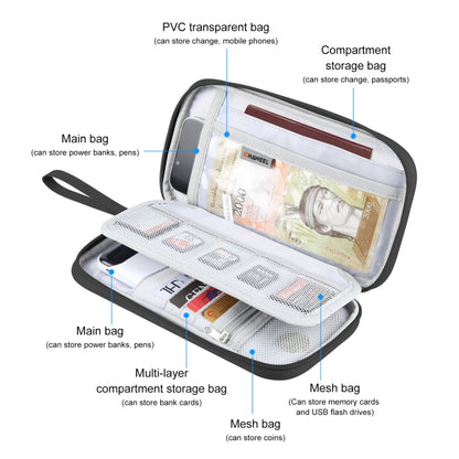Voyage Guard RFID Anti-Theft Passport