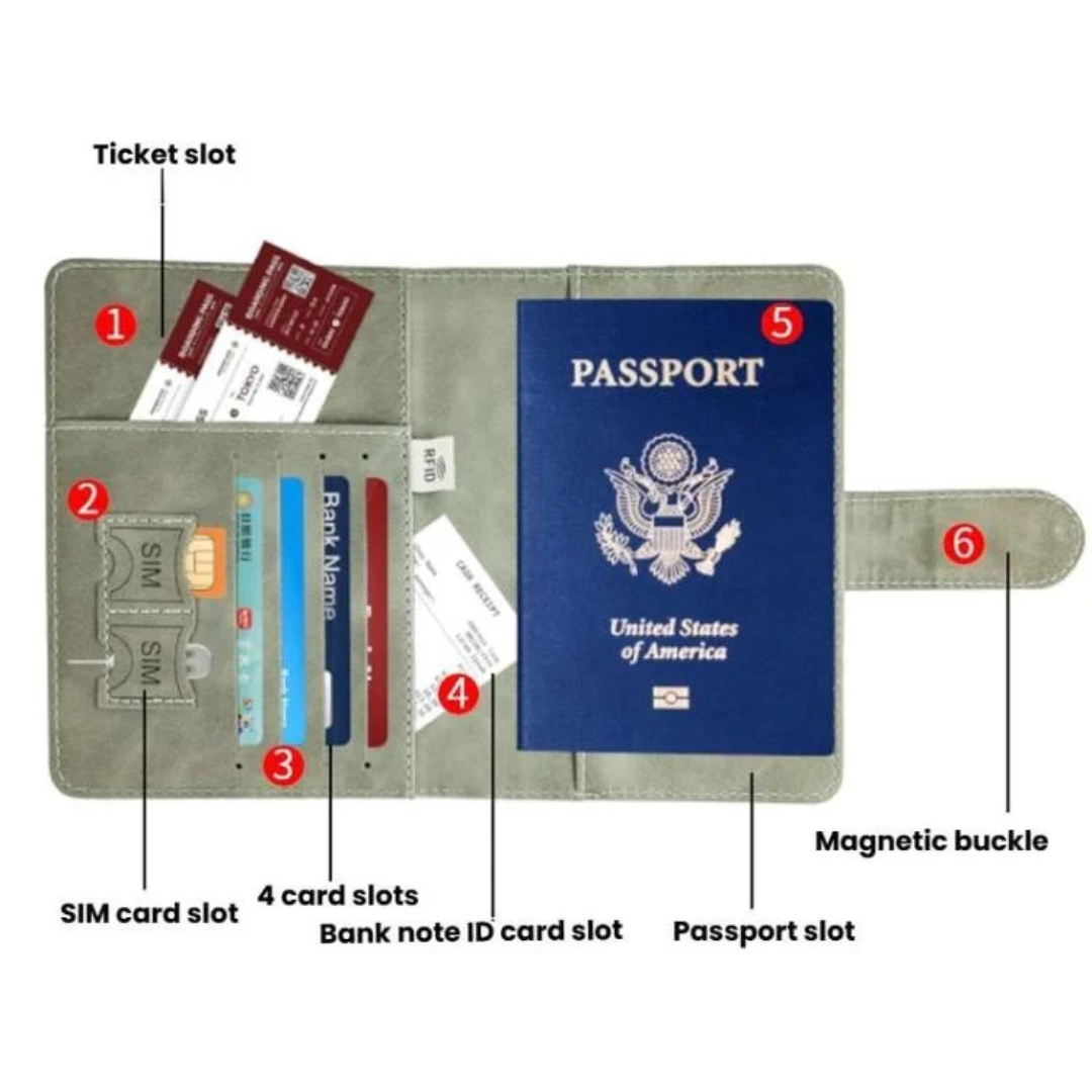 Travel Mate RFID Blocking Passport Holder